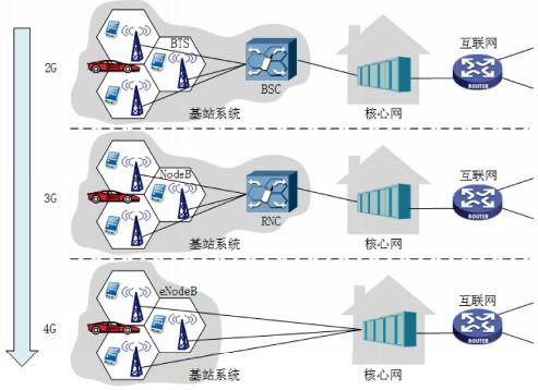計算機網絡概述 連接數字世界的基石